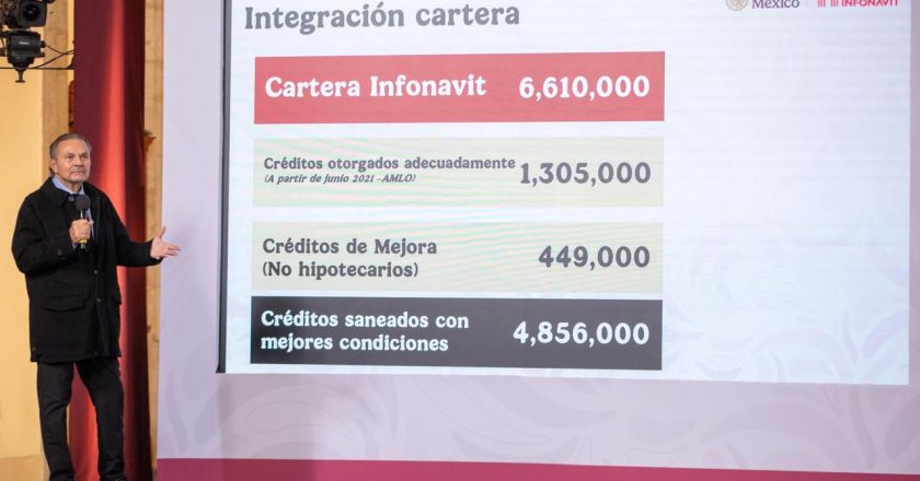 INFONAVIT HA CONTRATADO MÁS DE 319 MIL VIVIENDAS PARA EL BIENESTAR Y ENTREGADO 4 MIL 700