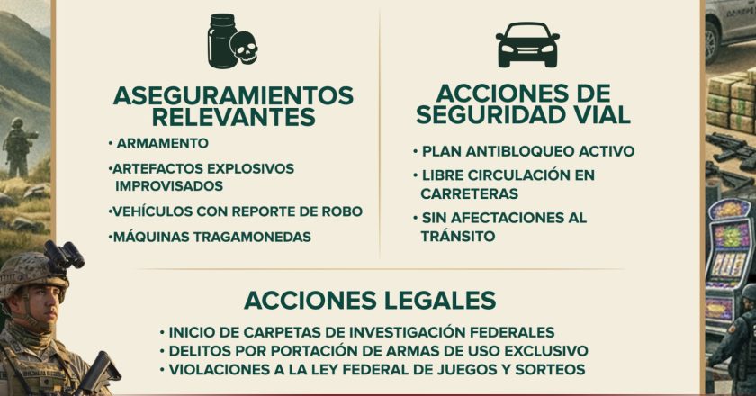 ACCIONES FIRMES POR LA SEGURIDAD DE NAYARIT