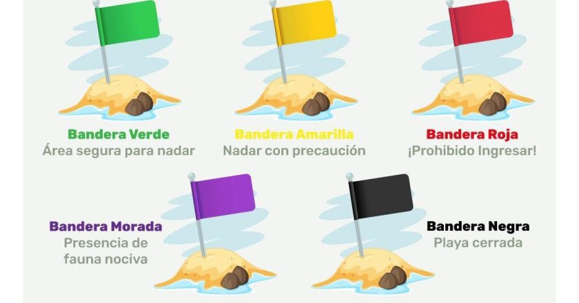 Alertan por banderas rojas y amarillas en playas de Puerto Vallarta