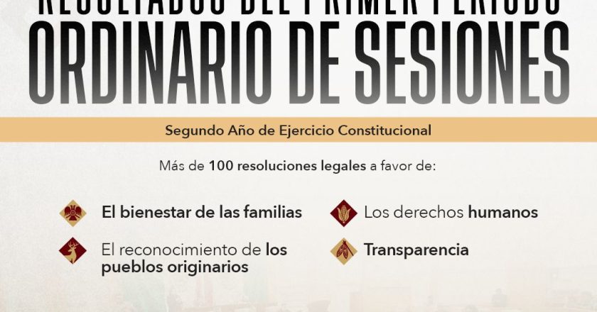 CONGRESO DE NAYARIT APRUEBA MÁS DE 100 RESOLUCIONES