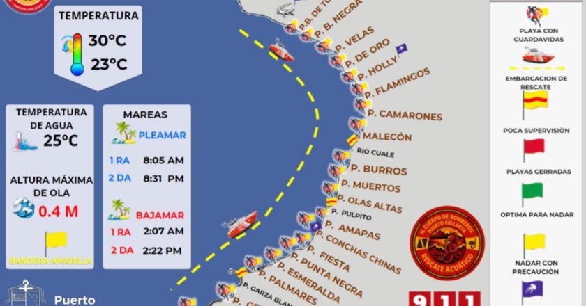 ESTADO DE PLAYAS: ALERTA POR BANDERAS Y RECOMENDACIONES DE SEGURIDAD