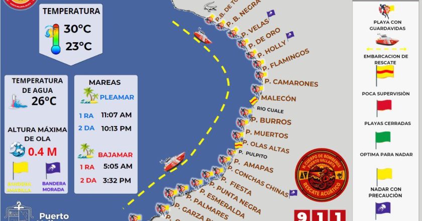 CÓDIGO DE BANDERAS EN PLAYAS: CONDICIONES Y RECOMENDACIONES ESTE 06 DE ABRIL