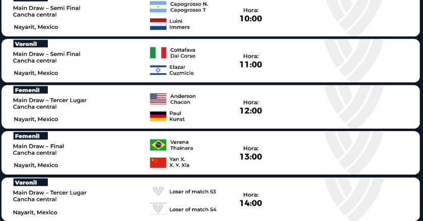 ¡LISTAS LAS FINALES DEL TOUR MUNDIAL DE VOLEIBOL DE PLAYA NAYARIT 2026!