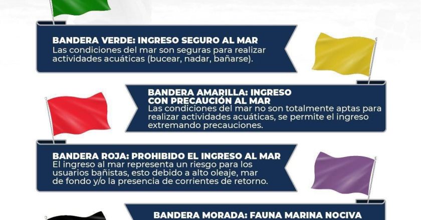 ¡ATENCIÓN! ESTADO DEL MAR EN PLAYAS DE NAYARIT ESTA SEMANA SANTA