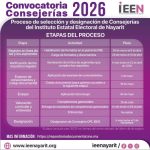 ¡Participa en el fortalecimiento de la democracia en Nayarit!