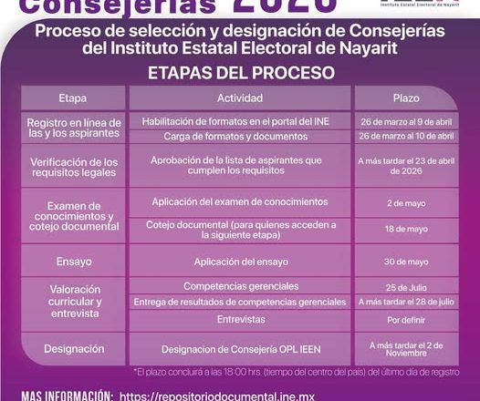 ¡Participa en el fortalecimiento de la democracia en Nayarit!