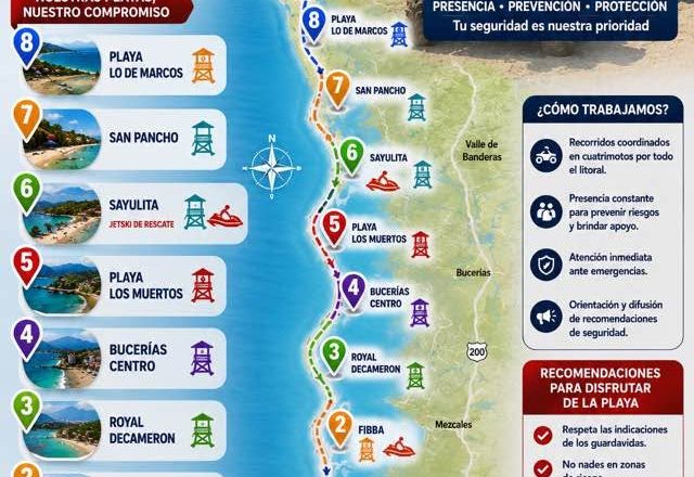 ¡DISFRUTA TUS VACACIONES CON SEGURIDAD! SIGUE LAS RECOMENDACIONES DE LOS GUARDAVIDAS