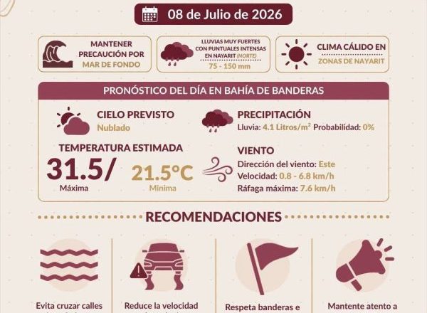 ¡ATENCIÓN! MAR DE FONDO Y POSIBLES TORMENTAS EN BAHÍA DE BANDERAS